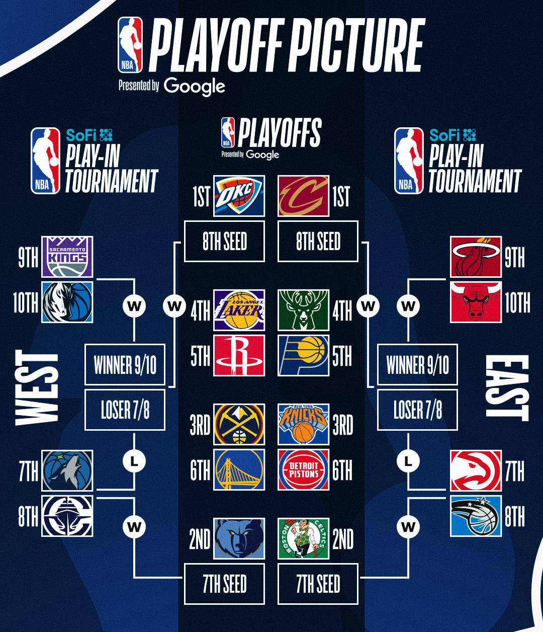NBA球队的战术演变