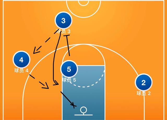 NBA球队的战术分析