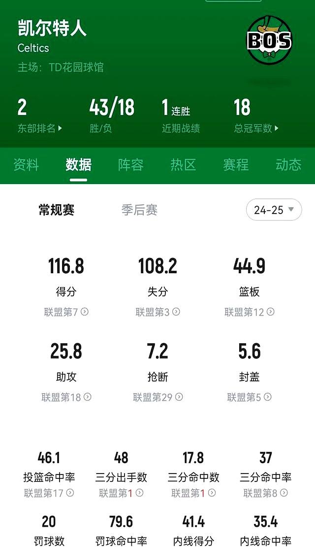 开云平台-关于开云体育：NBA联盟公布新赛季最佳球队战绩预测：掘金紧随凯尔特人的信息